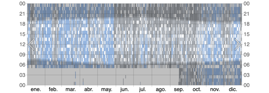 Comparativa histórica de los Patrones de Nubosidad en Puerto Vallarta (2025 vs. 2024) mediante mapas de calor anuales que detallan la estacionalidad de cielos claros e invierno y nublados en verano.
