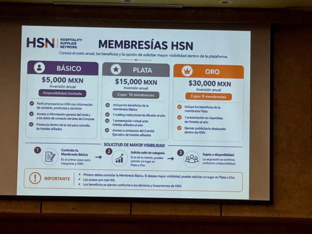 Estructura de membresías Básica, Plata y Oro de Hospitality Supplier Network con costos anuales y beneficios para empresas proveedoras.