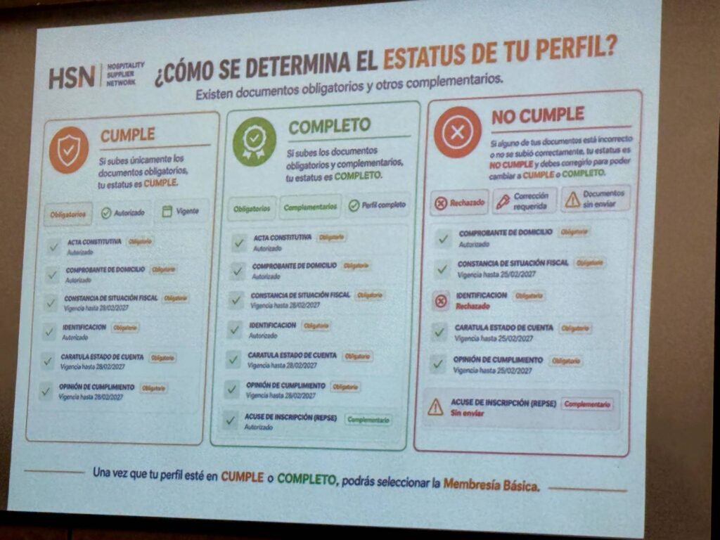 Criterios de semaforización documental Cumple, Completo y No Cumple del portal HSN para certificación fiscal y laboral de empresas.